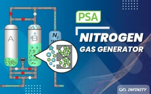 เครื่อง ผลิต ก๊าซ ไนโตรเจน Nitrogen Gas Generator
