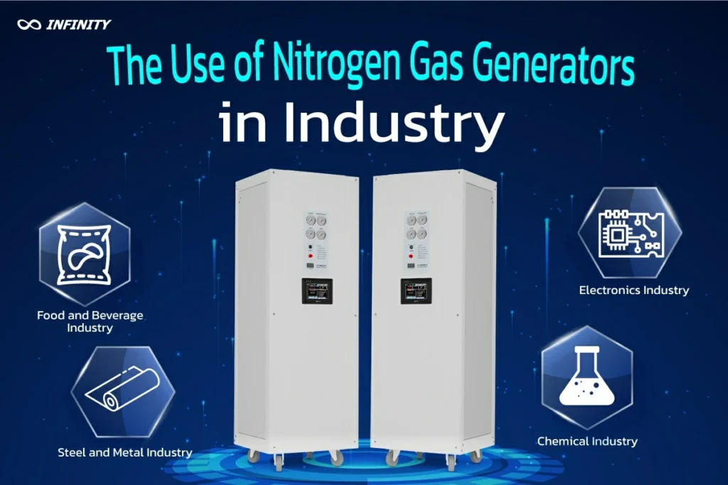 The Use of Nitrogen Gas Generators in Industry