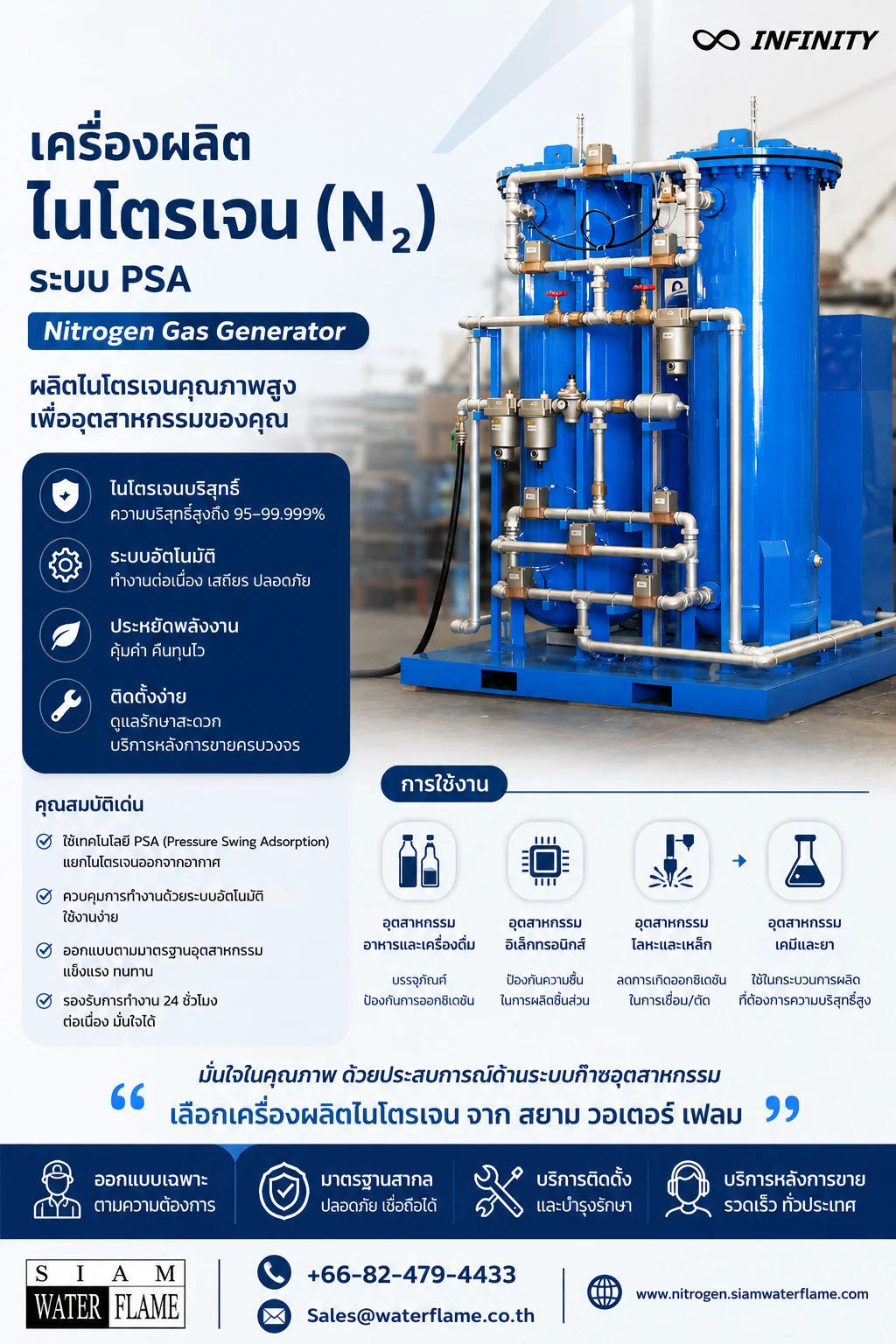 เครื่องผลิตไนโตรเจน (N₂) ระบบ PSA ทางเลือกใหม่